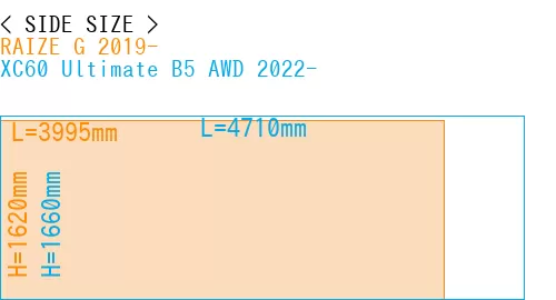 #RAIZE G 2019- + XC60 Ultimate B5 AWD 2022-